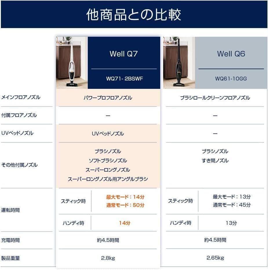 新品■Electrolux WQ71-2BSWF 掃除機 コードレス