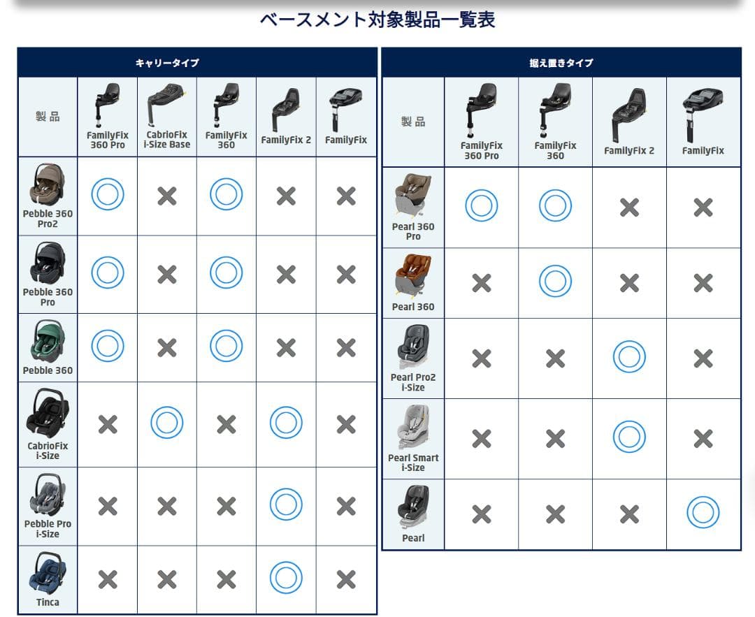 即購入可 MaxiCosi FamilyFIX360pro マキシコシ