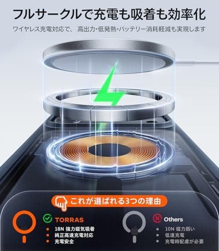 TORRAS iPhone 17 Pro 用ケース 【米軍進化耐衝撃・高性能Mm
