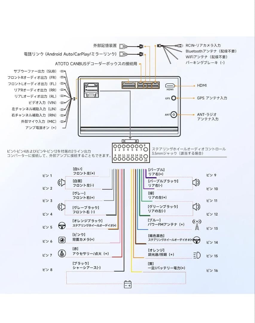 10インチ‼️ ATOTOZONE A5L Android ディスプレイオーディオ
