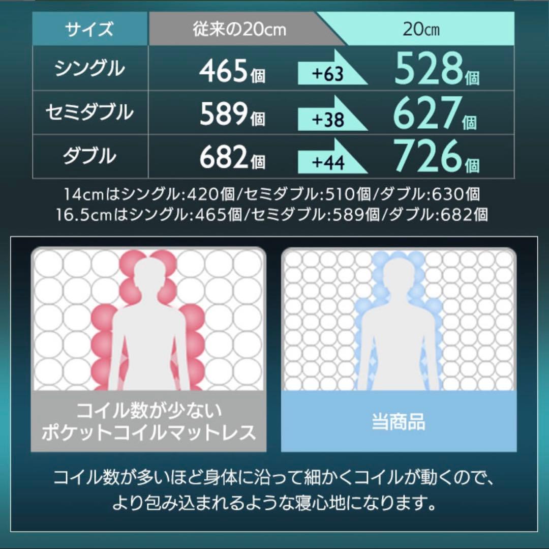 マットレス セミダブル ボリューム 厚さ 20cm ポケットコイル
