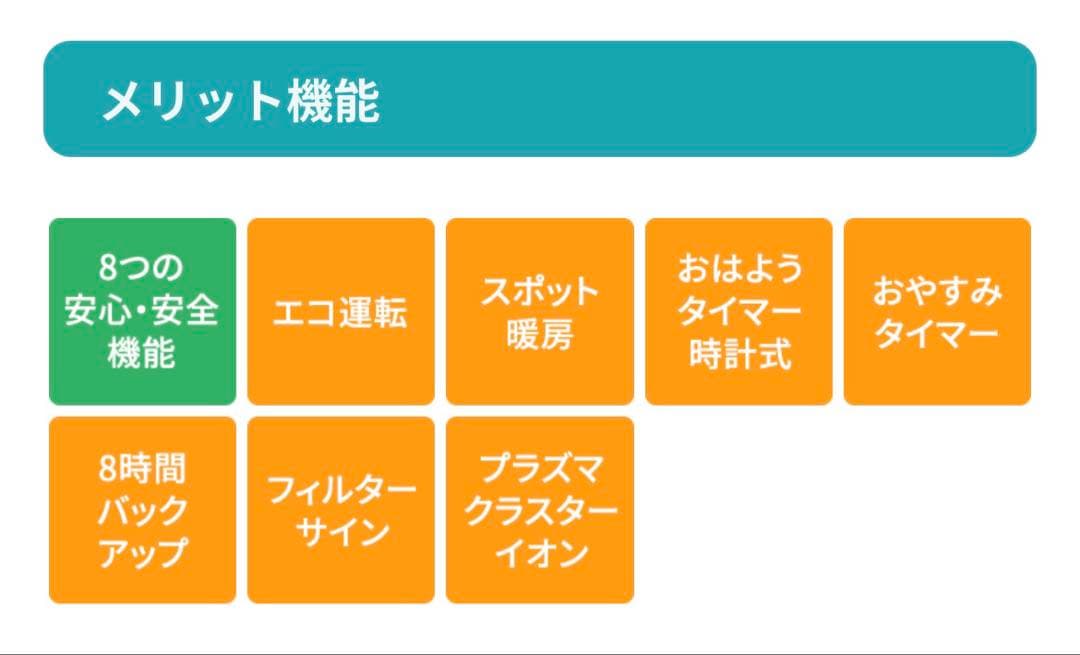 西武ガス　リンナイ　ガスファンヒーター　SGF-422CPR-L