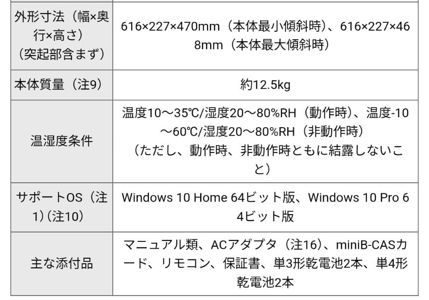 パソコン デスクトップPC ESPRIMO FMVF93B2BZ