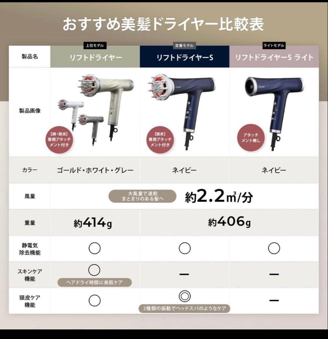 YAMAN リフトドライヤー ゴールド　新品・未使用品