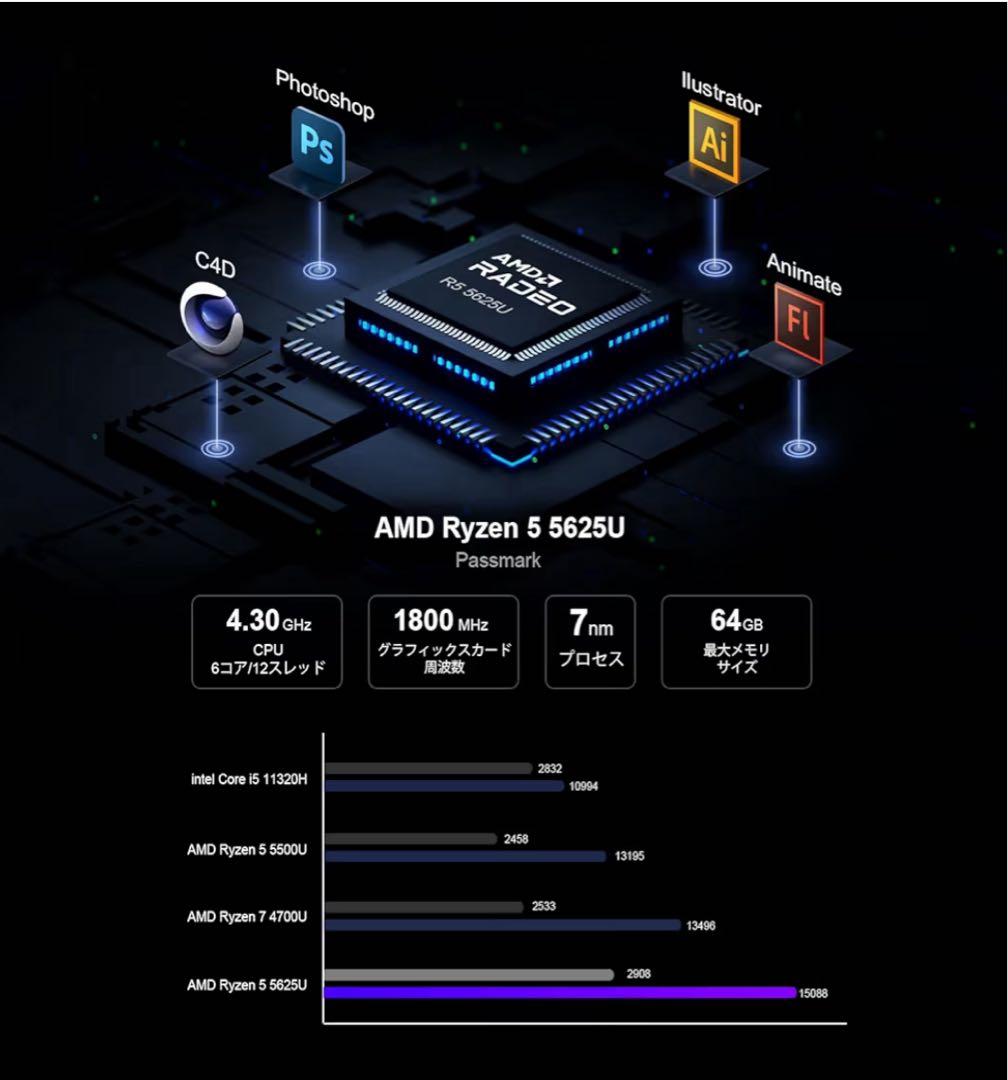ミニPC AMD5 Ryzen 5 5625U 6コア12スレッド