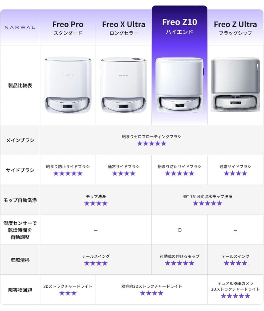 Narwal Freo Z10 ロボット掃除機 新品未開封