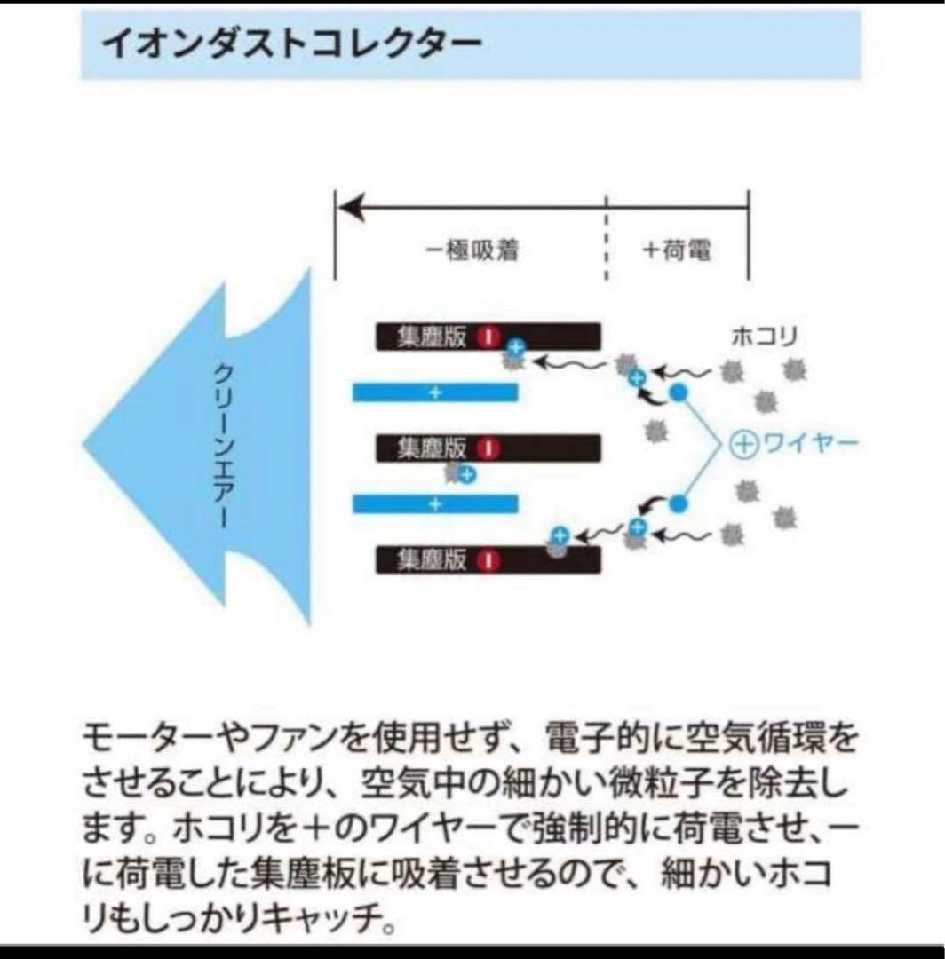 Ionic Breeze GRANDE IU867 空気清浄機 送料無料
