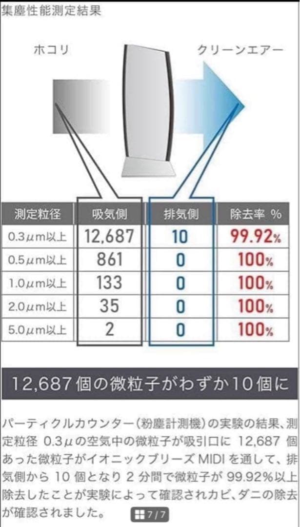 Ionic Breeze GRANDE IU867 空気清浄機 送料無料