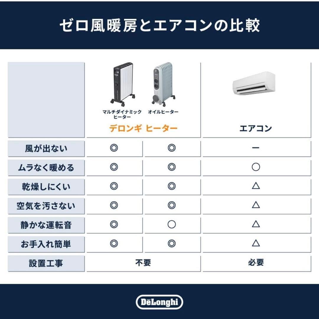 デロンギ デジタルラディアント オイルヒーター KHD410812-GC