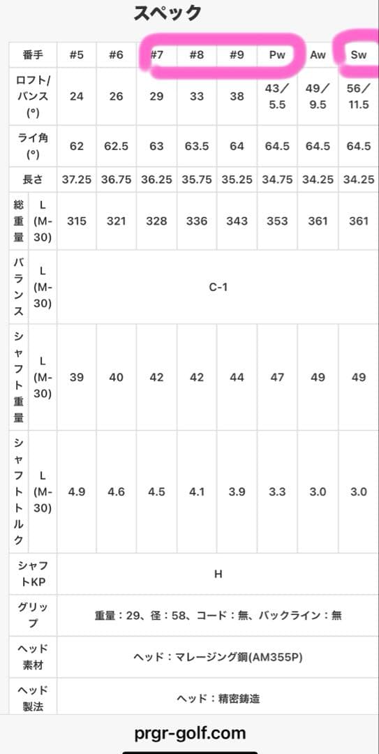 PRGR RS RED プロギアゴルフクラブ　レディース