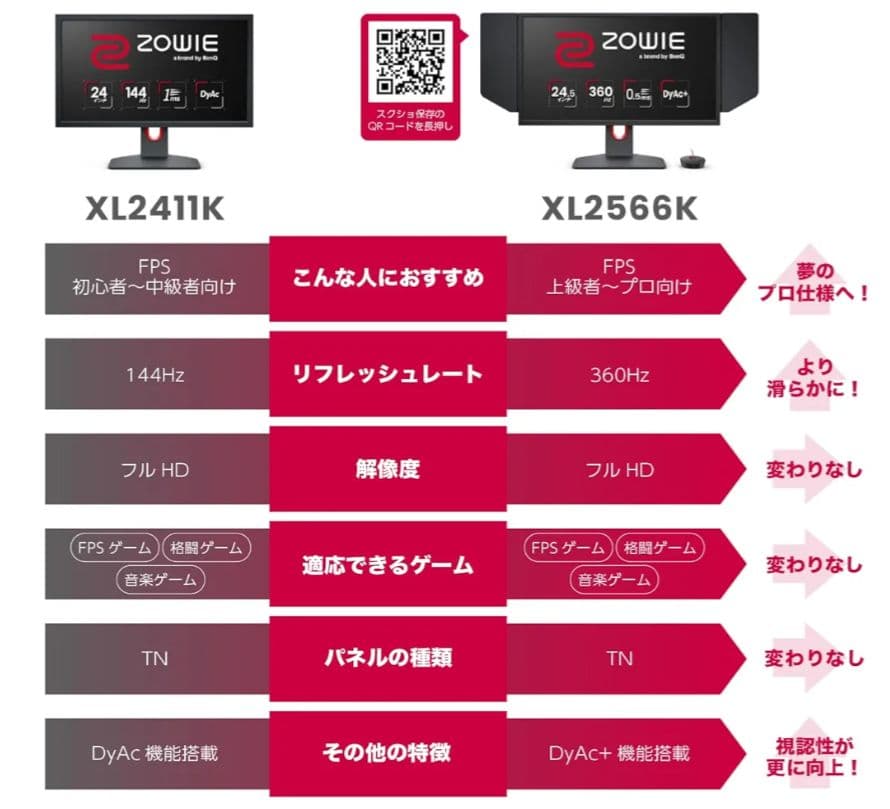 BENQ モニター　XL2566K　未使用未開封品