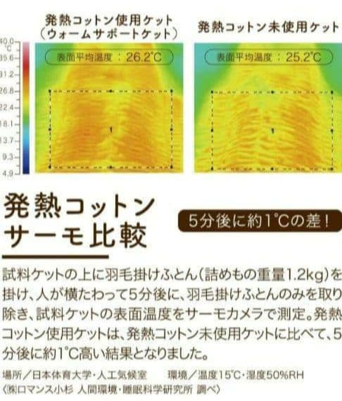 ◎新品 ロマンス小杉 ヒートコットンケット ふかふか ベージュ系２枚✨️日本製