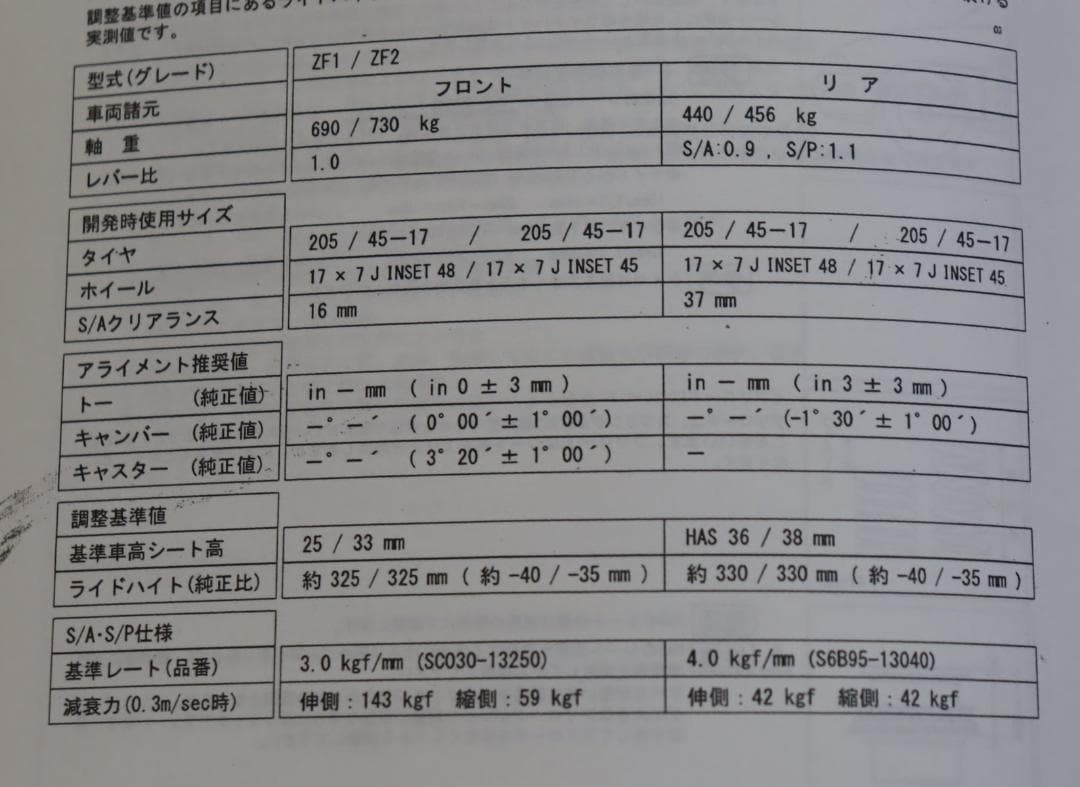 CR-Z ZF1 ZF2　TEIN STREET BASIS　Z　車高調