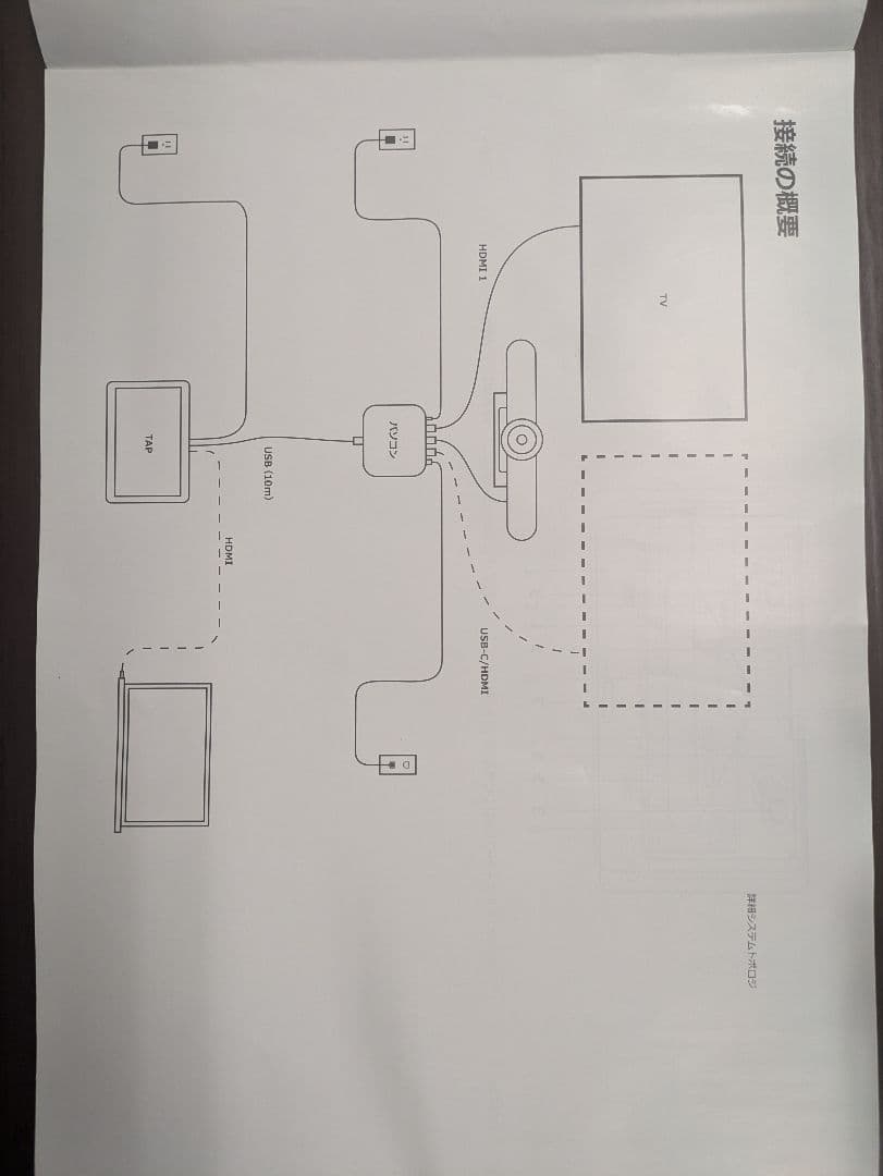 Logicool 会議室ソリューション MeetUp ミートアップ nuc