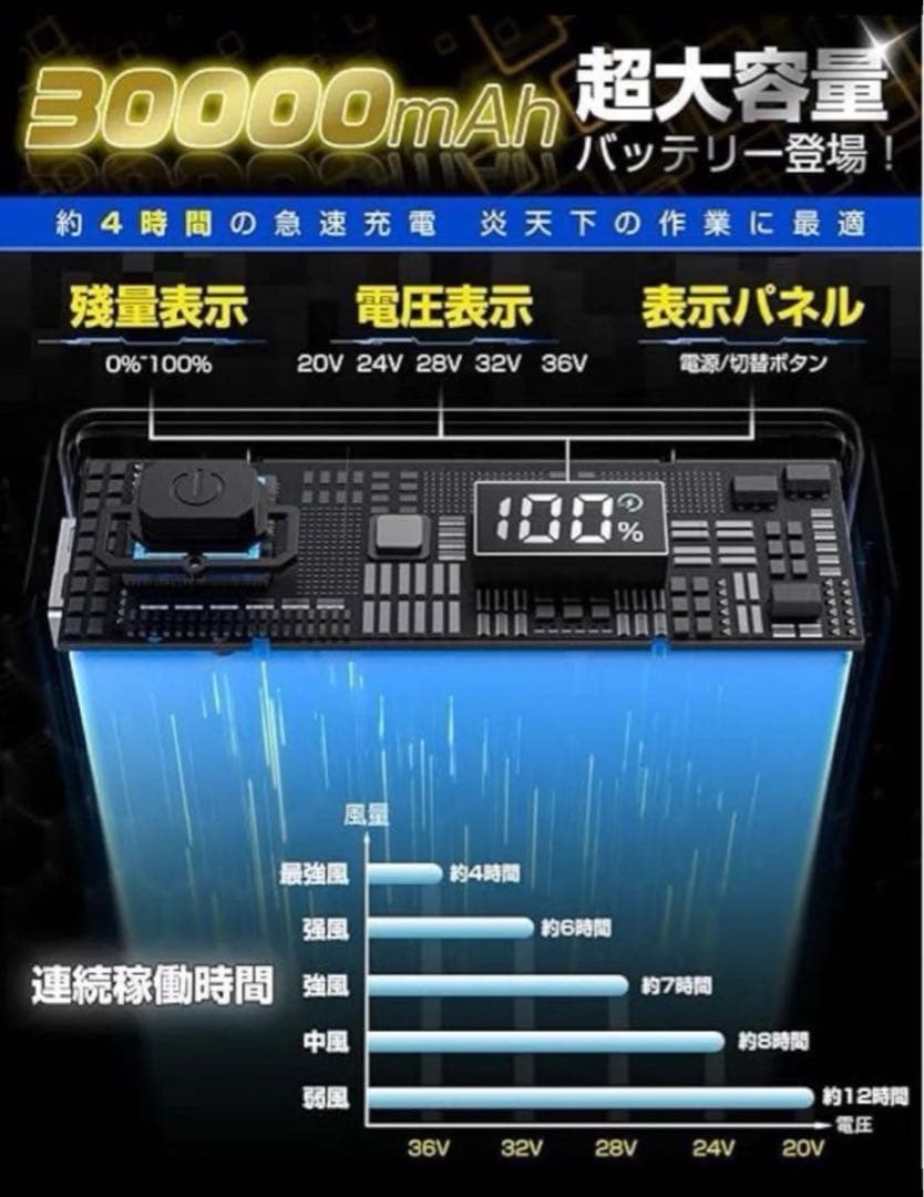 ファンバッテリーセット 36V 空調作業服　ファン 36V超高出力