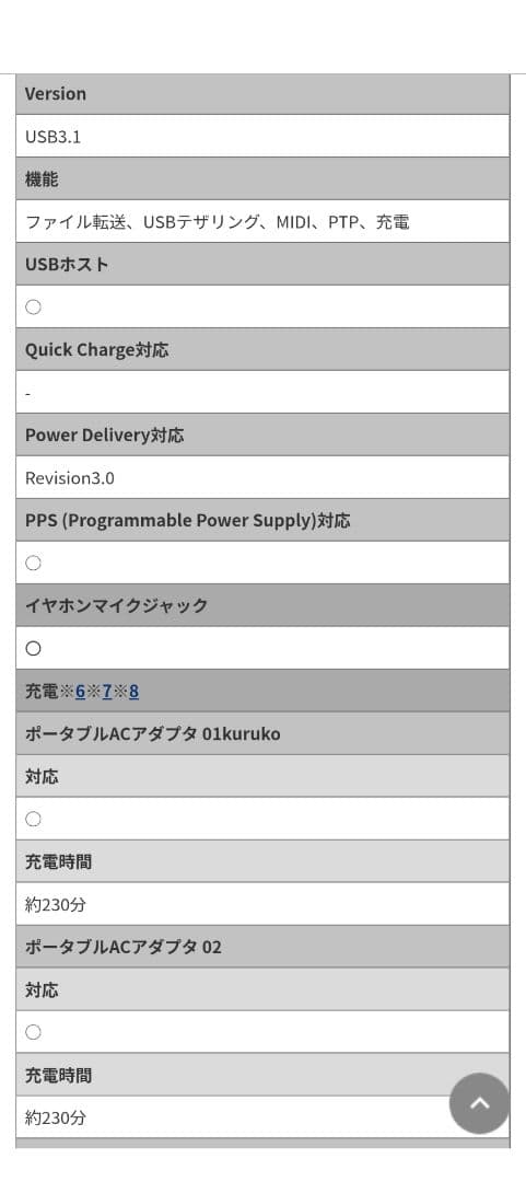 docomo版simフリー arrows We F-51B 本体 ネイビー