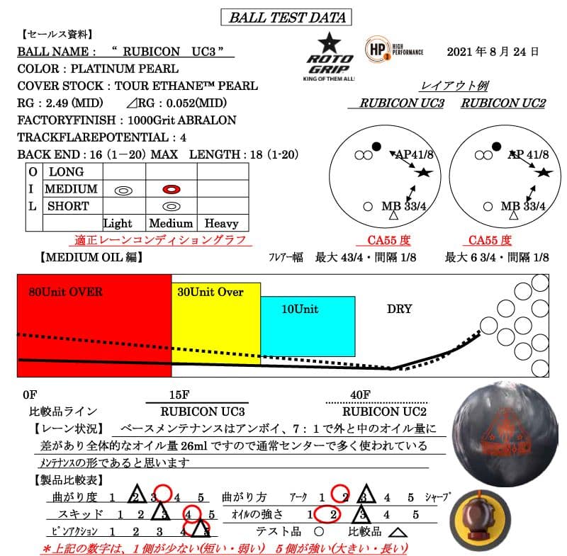 ロトグリップ RUBICON UC3 15P 新品