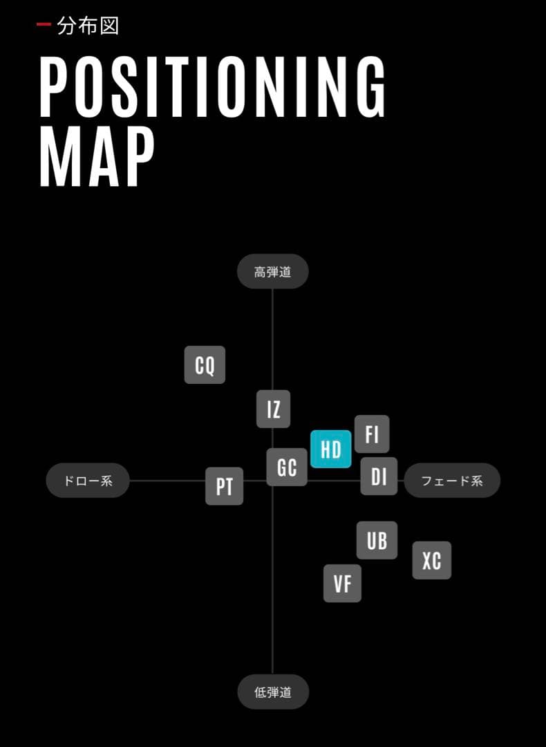 テーラーメイド純正 Tour AD HD-5 S ドライバー用