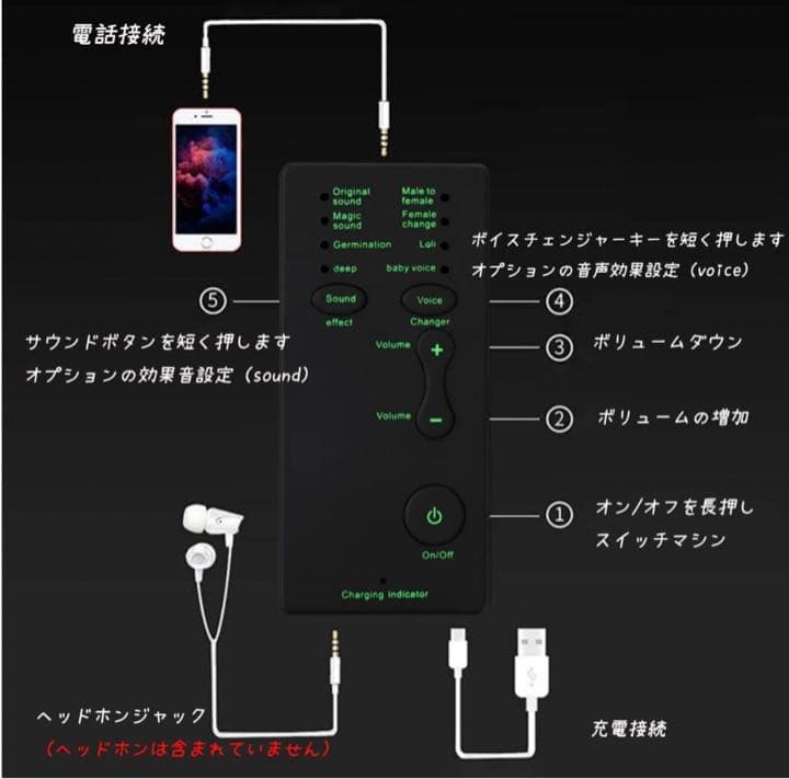 携帯 ボイスチェンジャー Qiilu外付けサウンドカードポータブルミニボイス