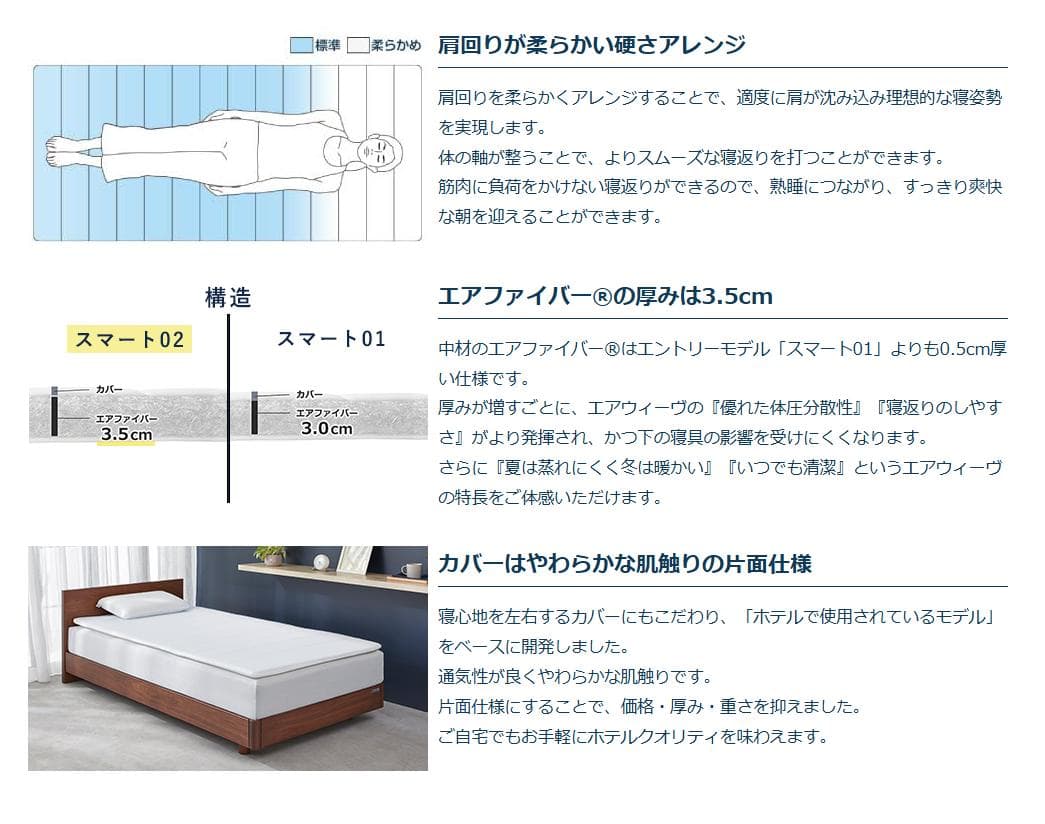 【美品・ほぼ未使用】エアウィーヴ スマート 02 シングル
