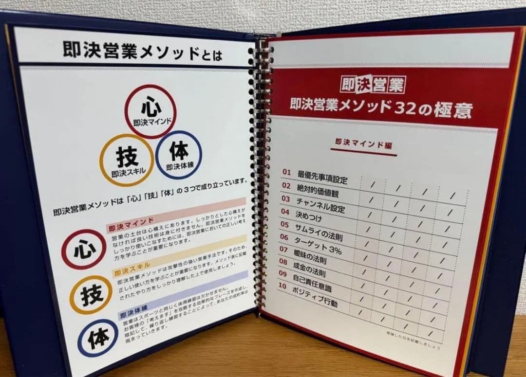 即決営業メソッド32の極意【USB】