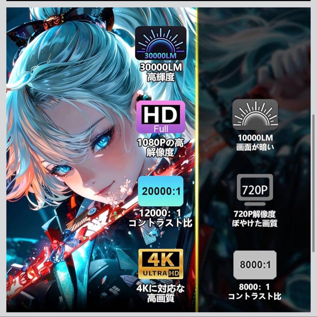 ロジェクター 家庭用 超小型　バッテリー内蔵・Android TV搭載　270°