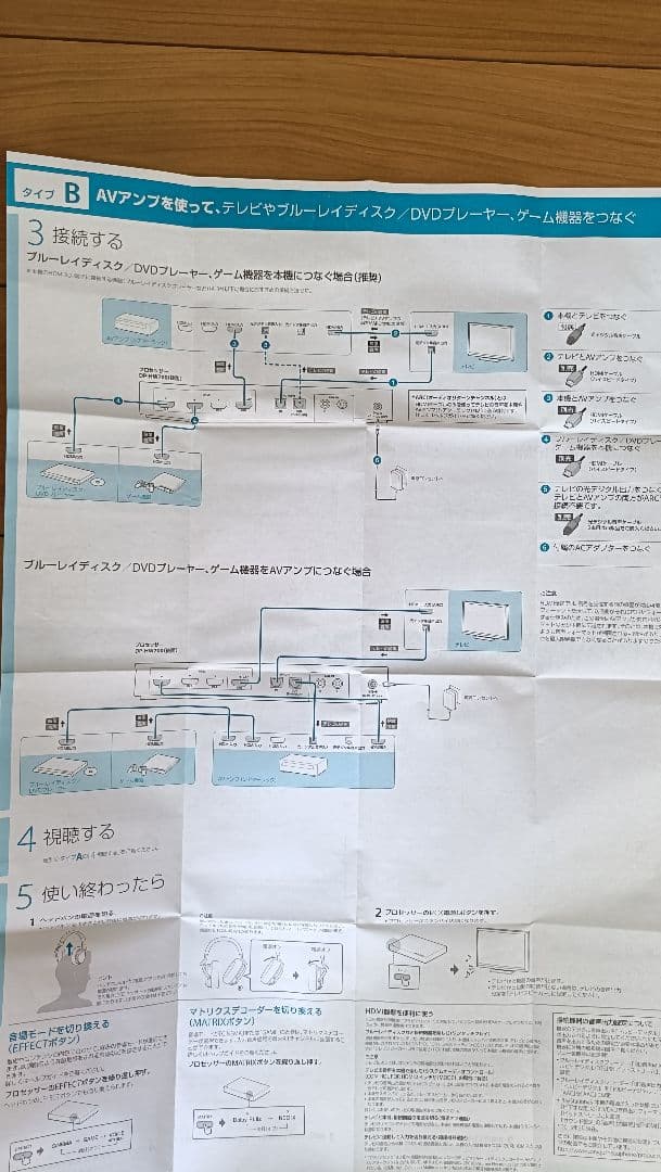 SONY デジタルサラウンドヘッドホンシステム MDR-HW700DS