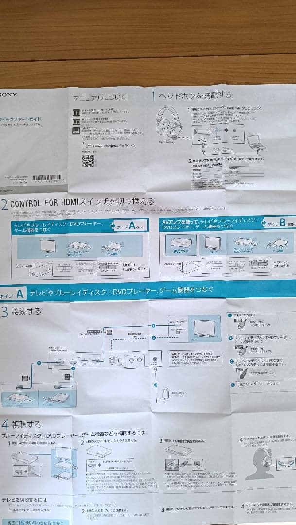 SONY デジタルサラウンドヘッドホンシステム MDR-HW700DS