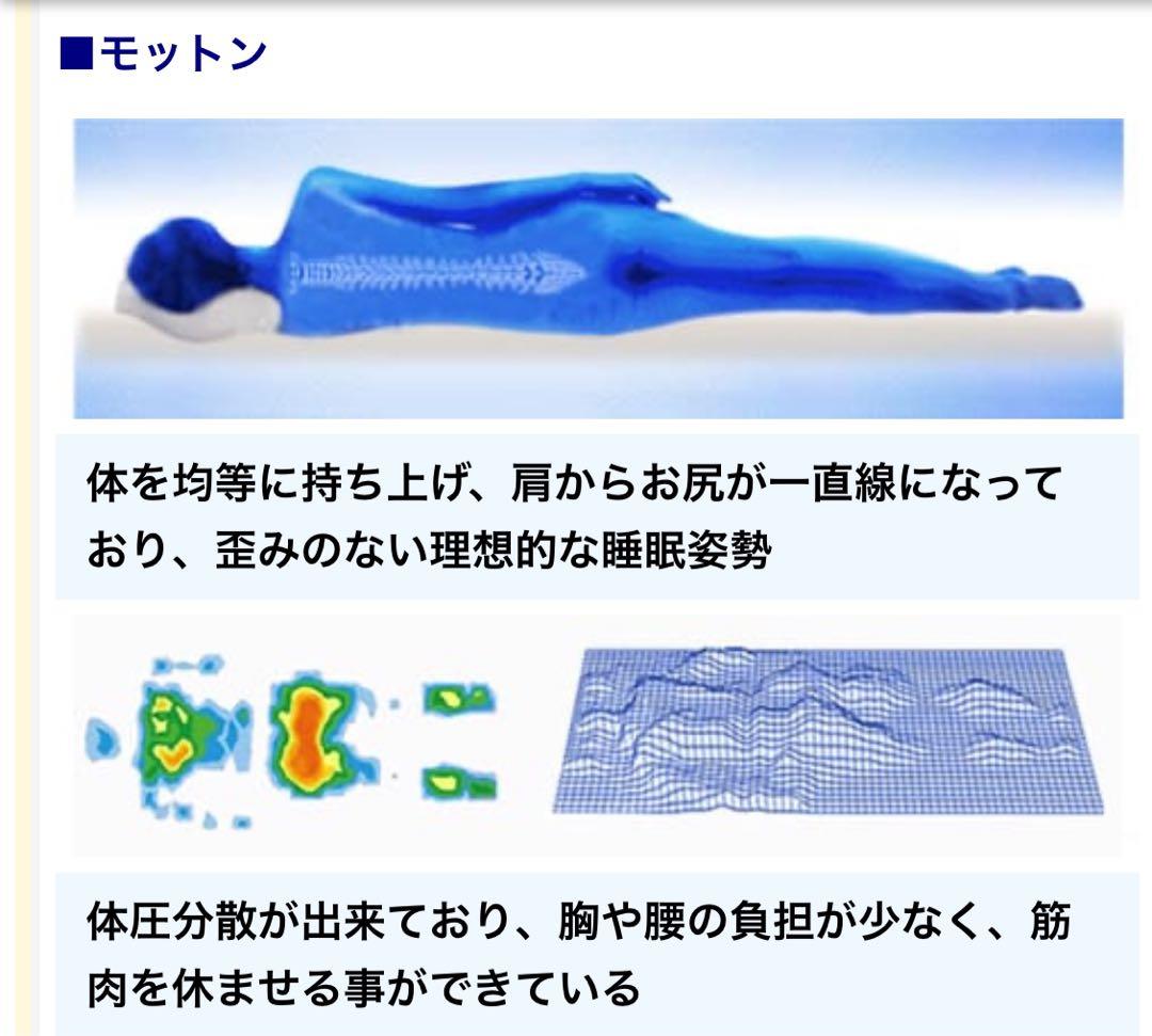 【新品未開封★2024年12月購入】モットンマットレスシングルレギュラー170N