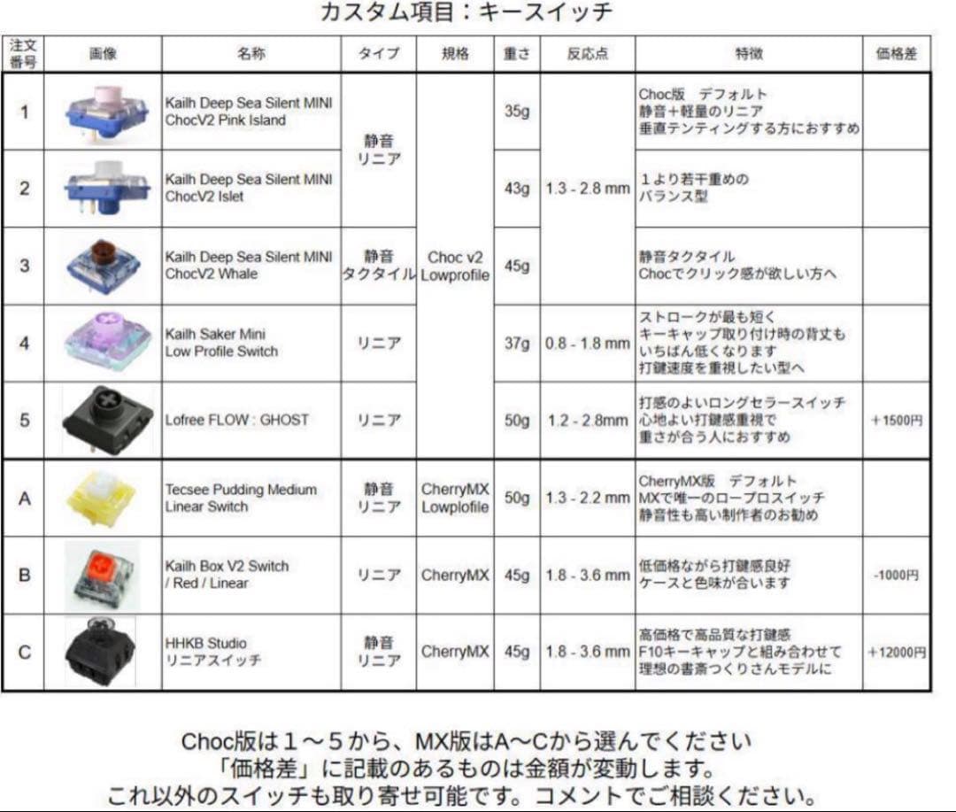 山の上の商店街 KeyballBLE 完成品 カスタム可能