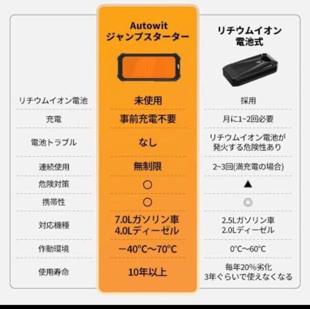 Autowit Super Cap2 ジャンプスターター 12V スーパーコンm