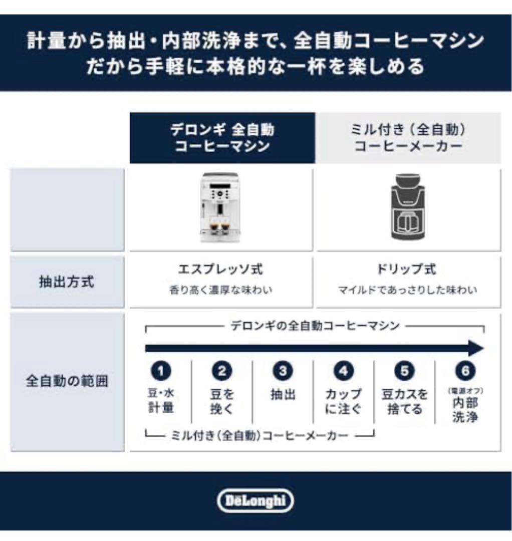 【ジャンク】【おまけ付き】DeLonghi デロンギ マグニフィカS