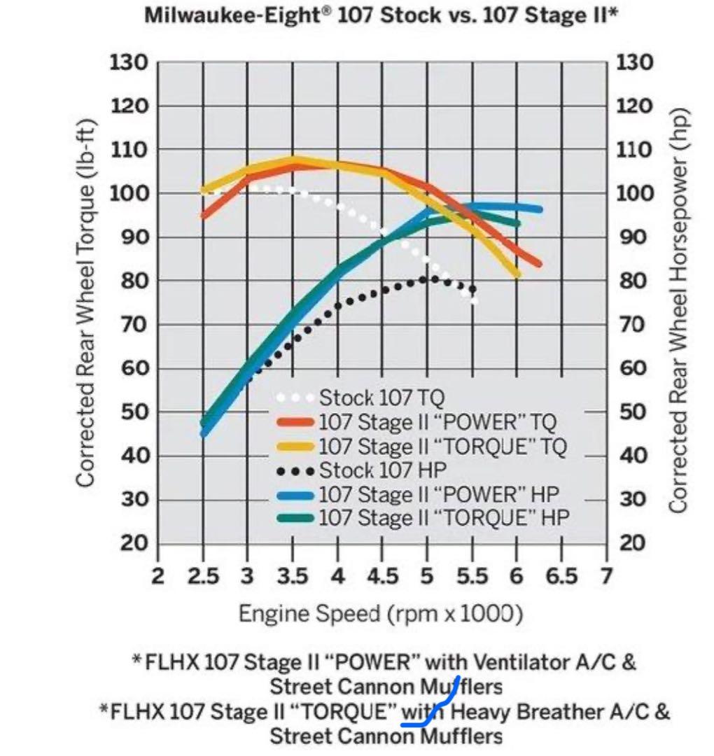 ハーレー純正 パワーキット アップグレード STAGE2 18年以降 ソフテイル