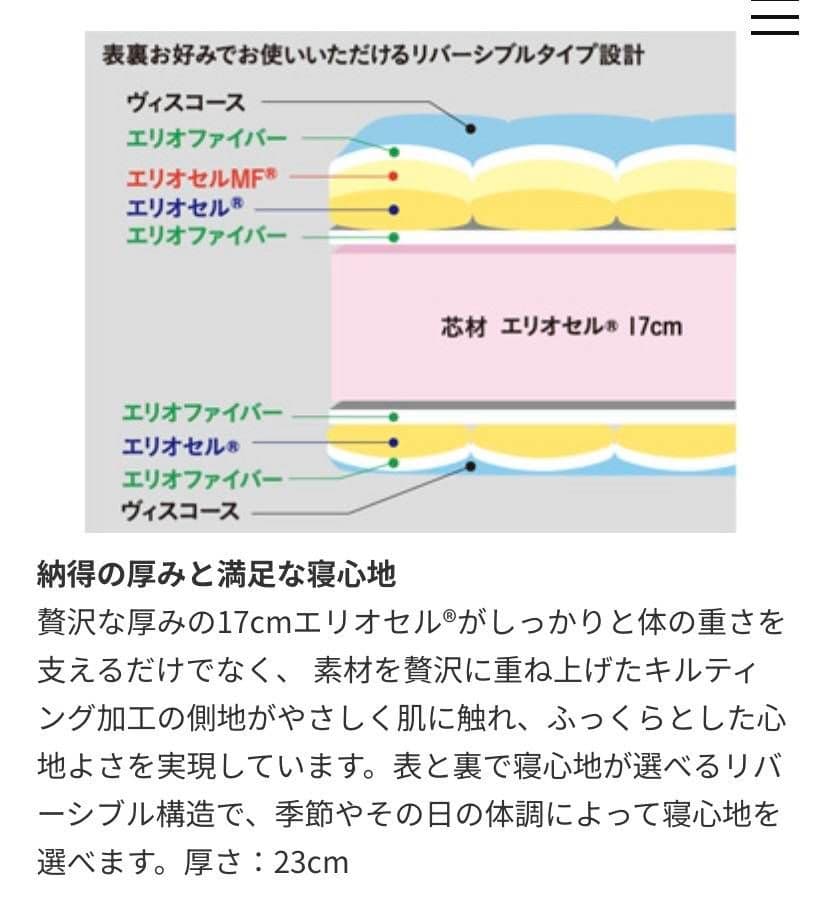 期間限定大幅値下げ【新品未開封】マニフレックスOKLAHOMAブラックマットレス