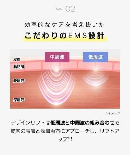 YAMANデザインリフトモア本体＆ストレッチフィットシート各6セット目元&口元