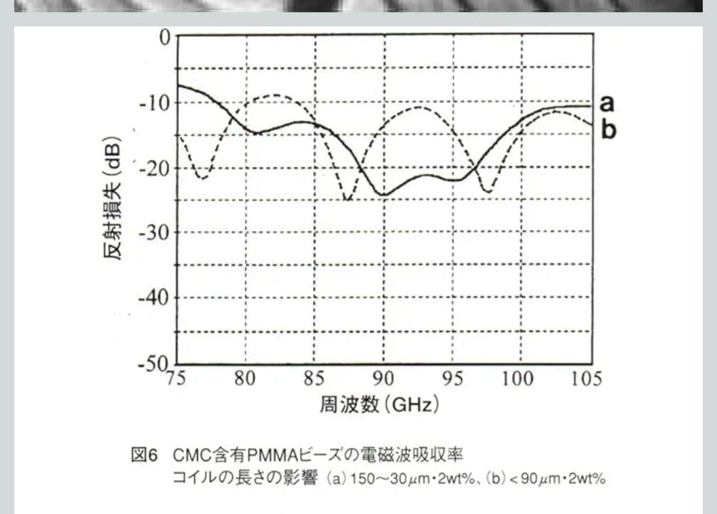 【最終価格】電磁波 防御 cmcbio ペンダント CMC総合研究所