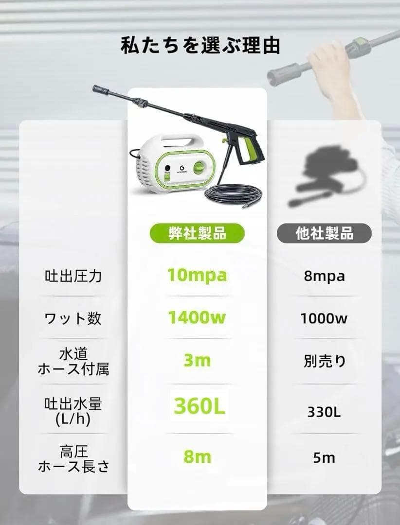 ハイパワー！ 高圧洗浄機 1400W 50Hz/60Hz 給水 蛇口・バケツ両用