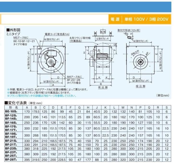三菱 BF-17T5】三相200V 産業用空調用送風機 片吸込形シロッコファン
