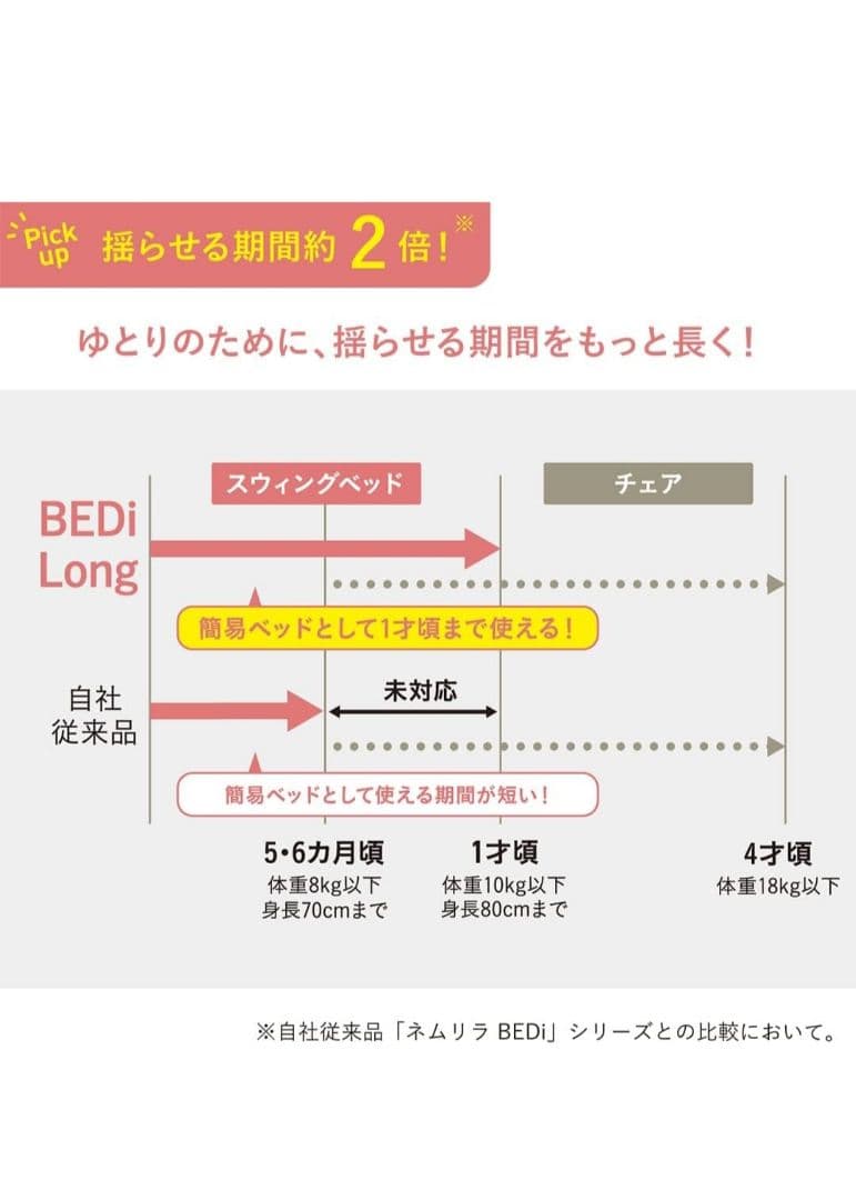 ネムリラ BEDi Long