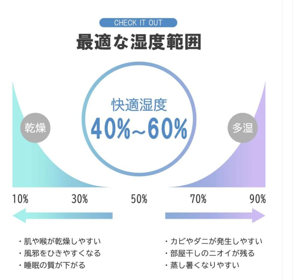 【20L/日 強力除湿】コンプレッサー式 除湿機 8L大容量｜衣類乾燥・空気清浄