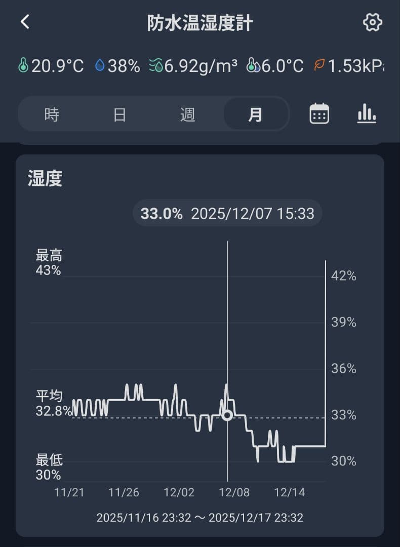 SONY SEL1635GM フィルター付き美品