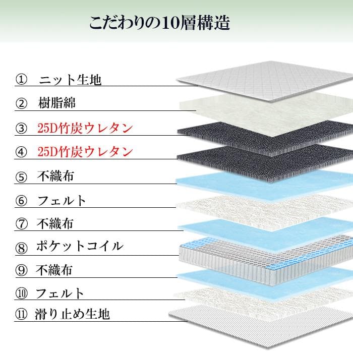 ポケットコイルマットレス セミダブル 厚さ21㎝ 竹炭ウレタン やや硬め抗菌防臭