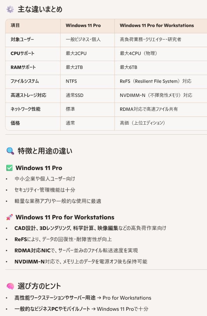 高スペック　HP Z2 SFF G4　2.5SSD-1TB　RAM 32GB　他