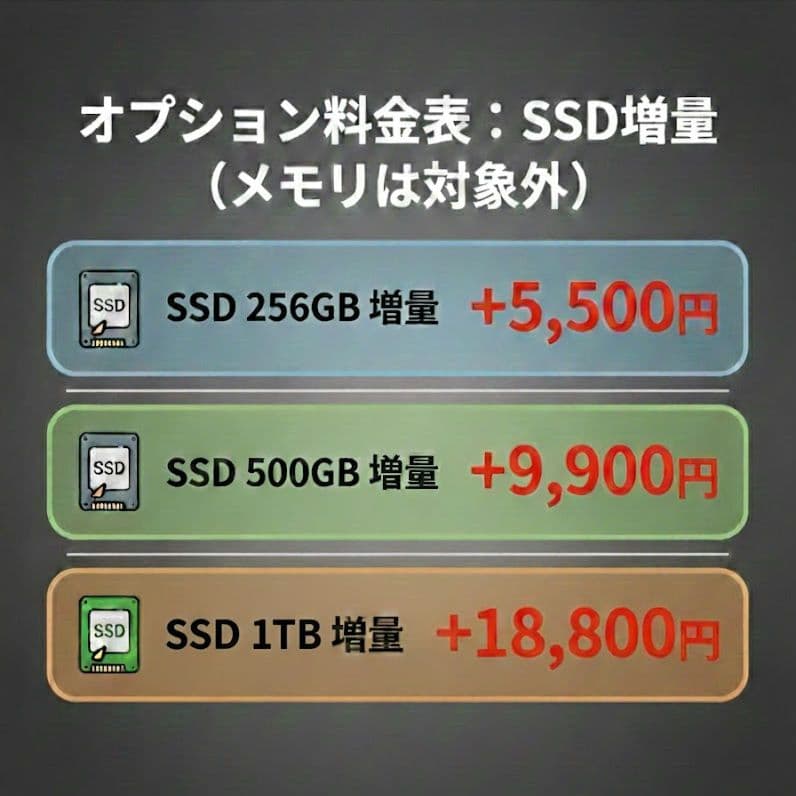 【高スペック】DELL 第11世代i7 ノートPC Office win11