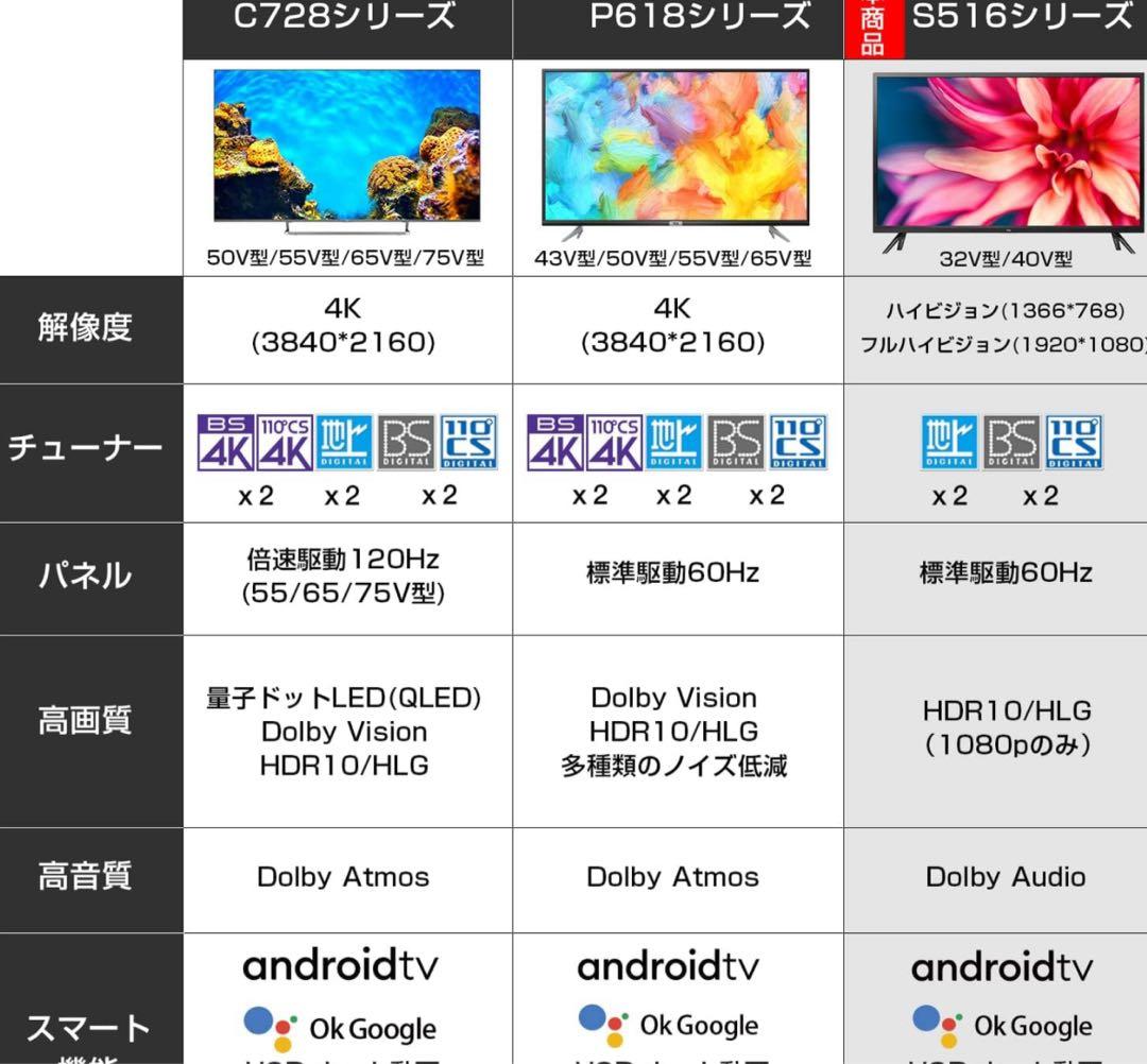 【激安】TCL 液晶テレビ　32S516E 32インチ　2023年製