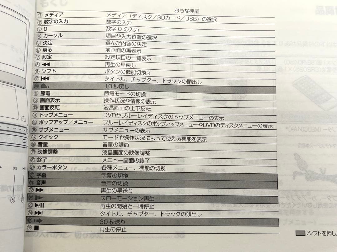 TOSHIBA REGZAポータブルブルーレイプレーヤーSD-BP900S