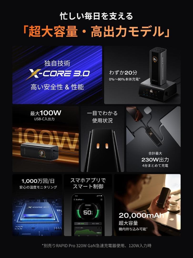 EcoFlow RAPID Pro モバイルバッテリー 20000mAh