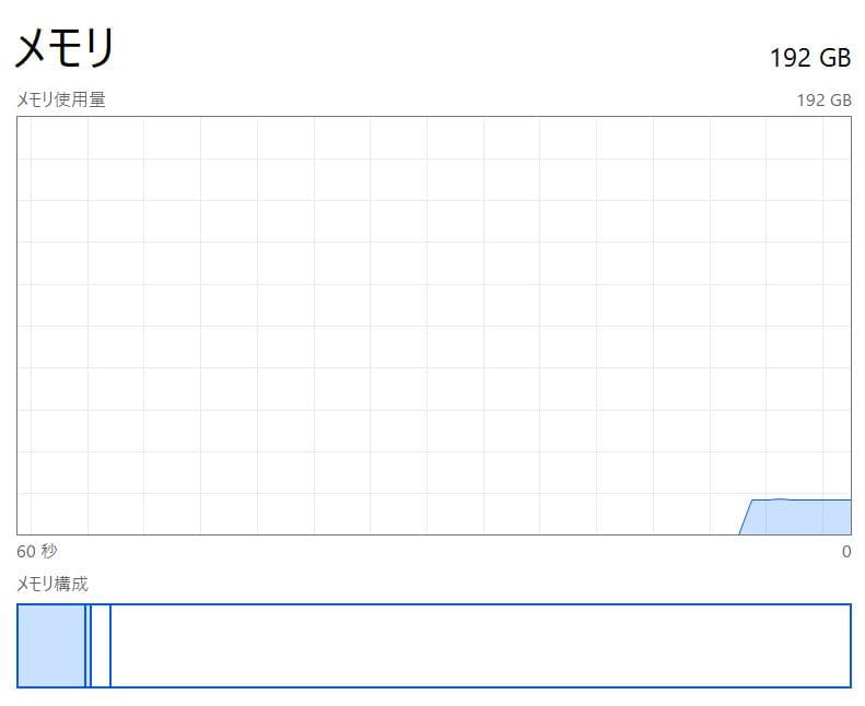 メモリ Corsair Vengeance RGB 192GB(48GB×4)