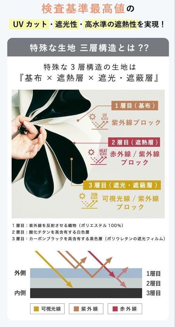 【新品未使用】COKAGE+ 日傘 竹手元 フリル リリィホワイト