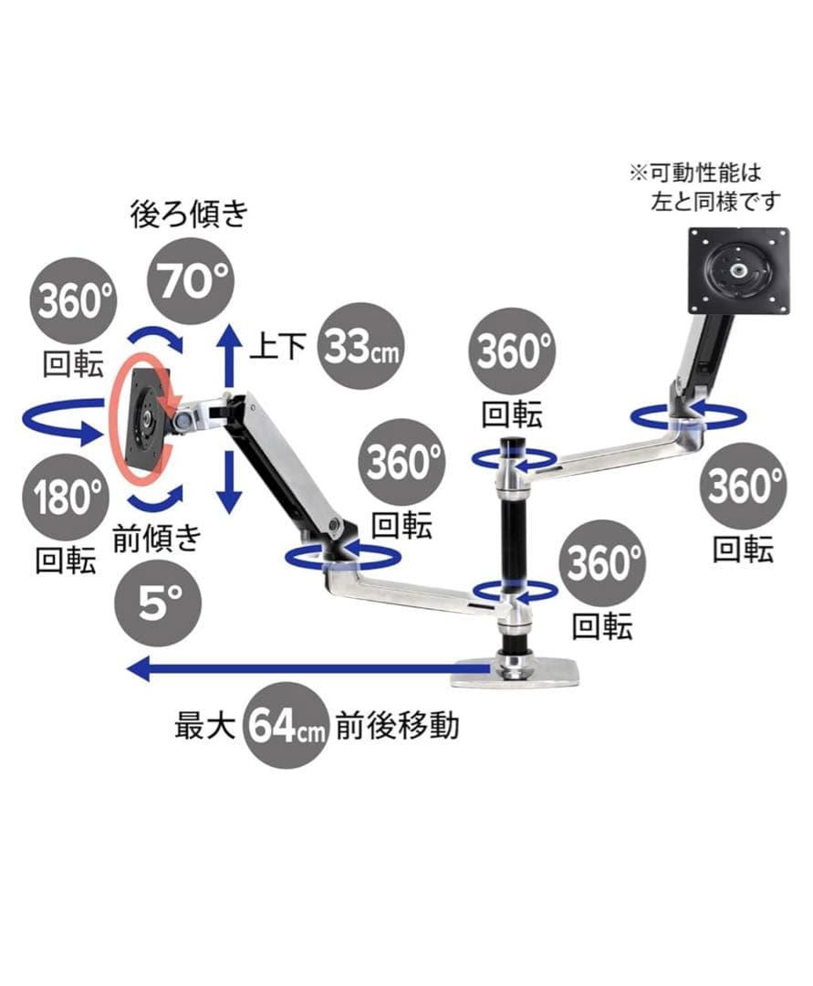 Ergotron デュアルモニターアーム　トレーセット